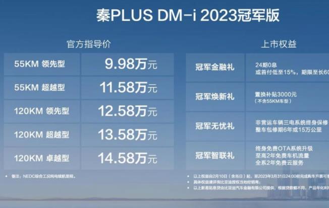 油电同价 颠覆燃油 秦PLUS DM-i 2023冠军版9.98万元起