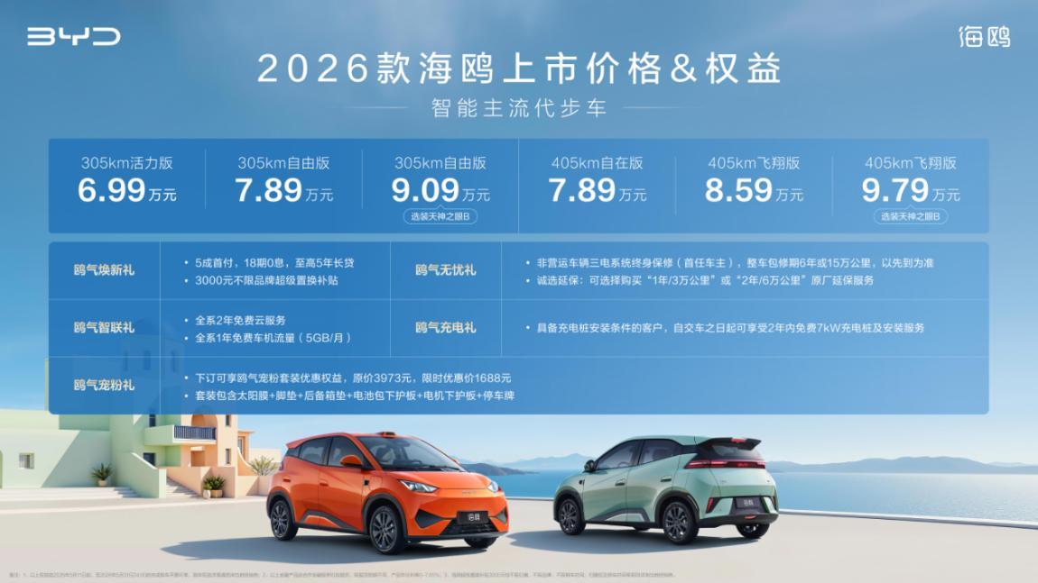 比亚迪2026款海鸥增配不加价售价6.99万起